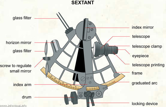 Sextant  (Visual Dictionary)